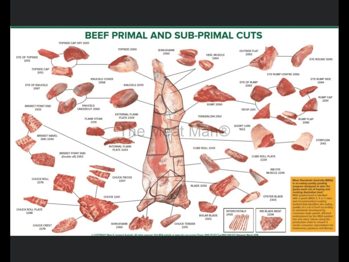 Side of Beef - Image 2